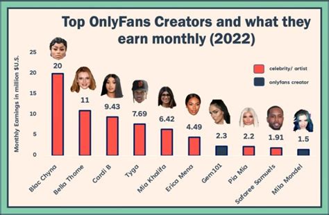 onlyfans colombia|Top 50 Best OnlyFans Creators in Colombia (Dec, 2024)